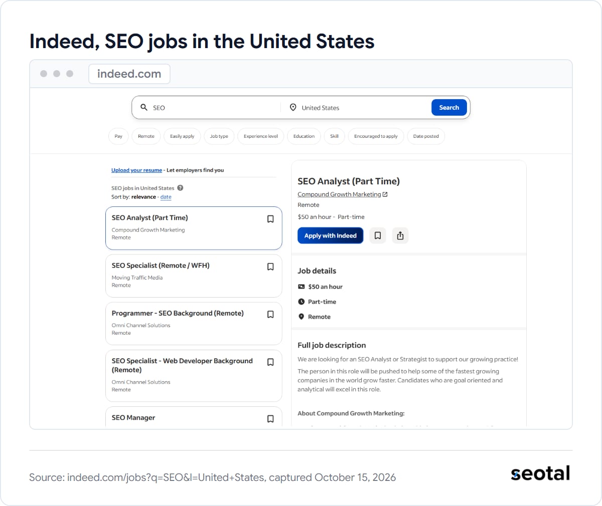 Indeed search results for SEO jobs in the United States, showing a remote part-time SEO Analyst role at $50 an hour