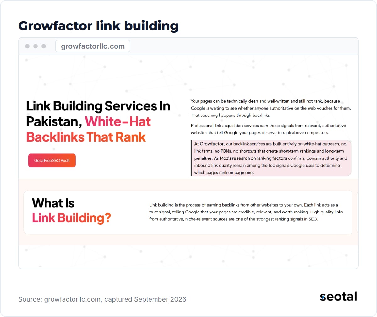 Growfactor link building page at growfactorllc.com, captured September 2026