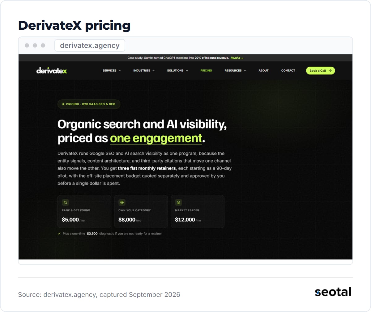 DerivateX pricing page headline Organic search and AI visibility, priced as one engagement, with Rank and Get Found at $5,000, Own Your Category at $8,000 and Market Leader at $12,000 a month