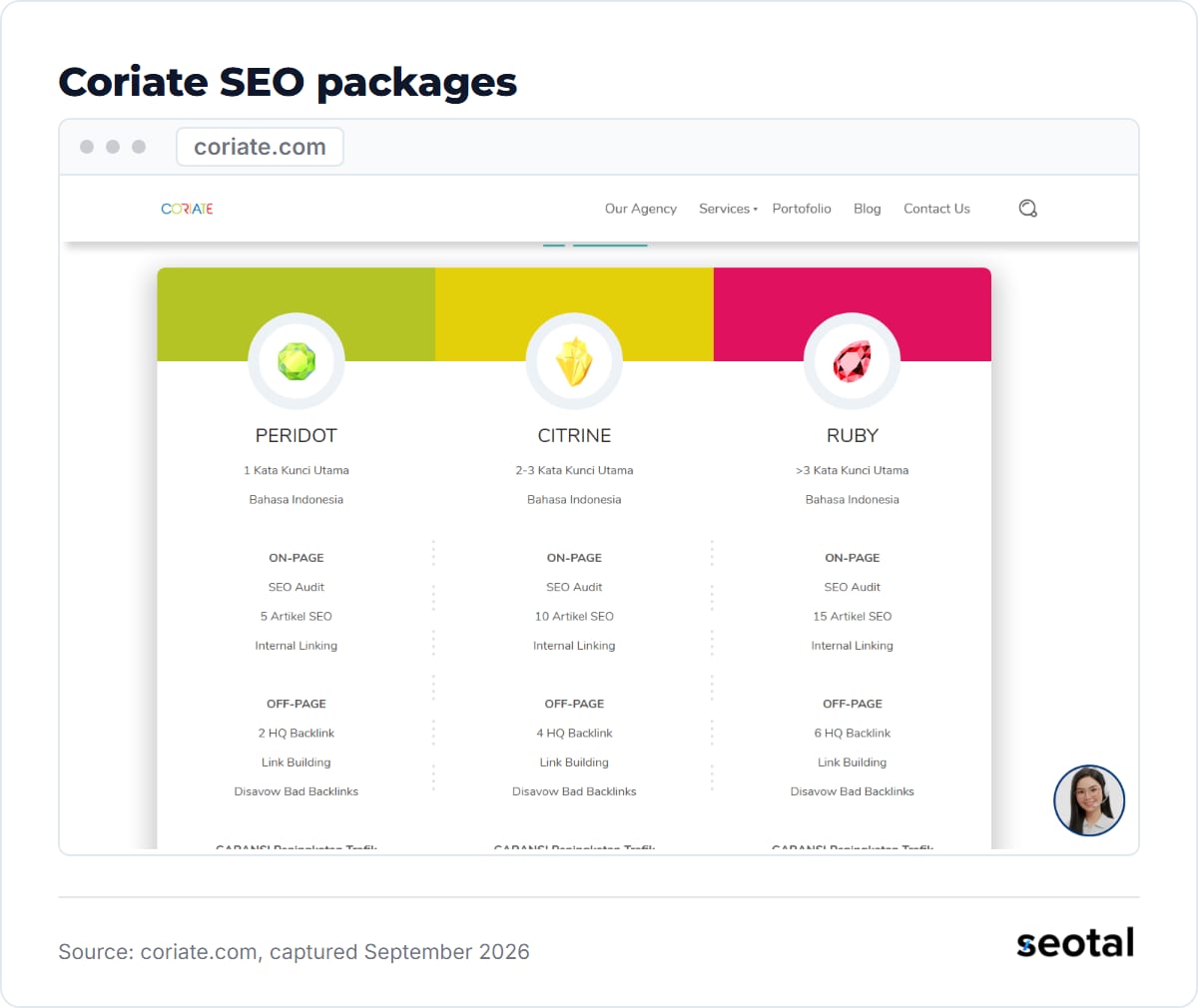 Coriate SEO price table with three packages named Peridot, Citrine and Ruby listing keywords, articles and backlinks