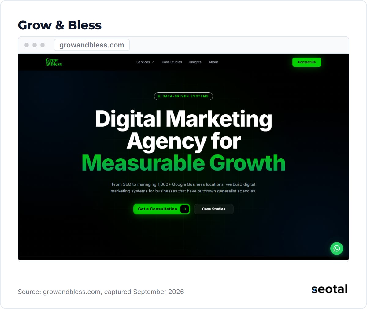 Grow and Bless homepage headline Digital Marketing Agency for Measurable Growth with a note on managing 1,000+ Google Business locations