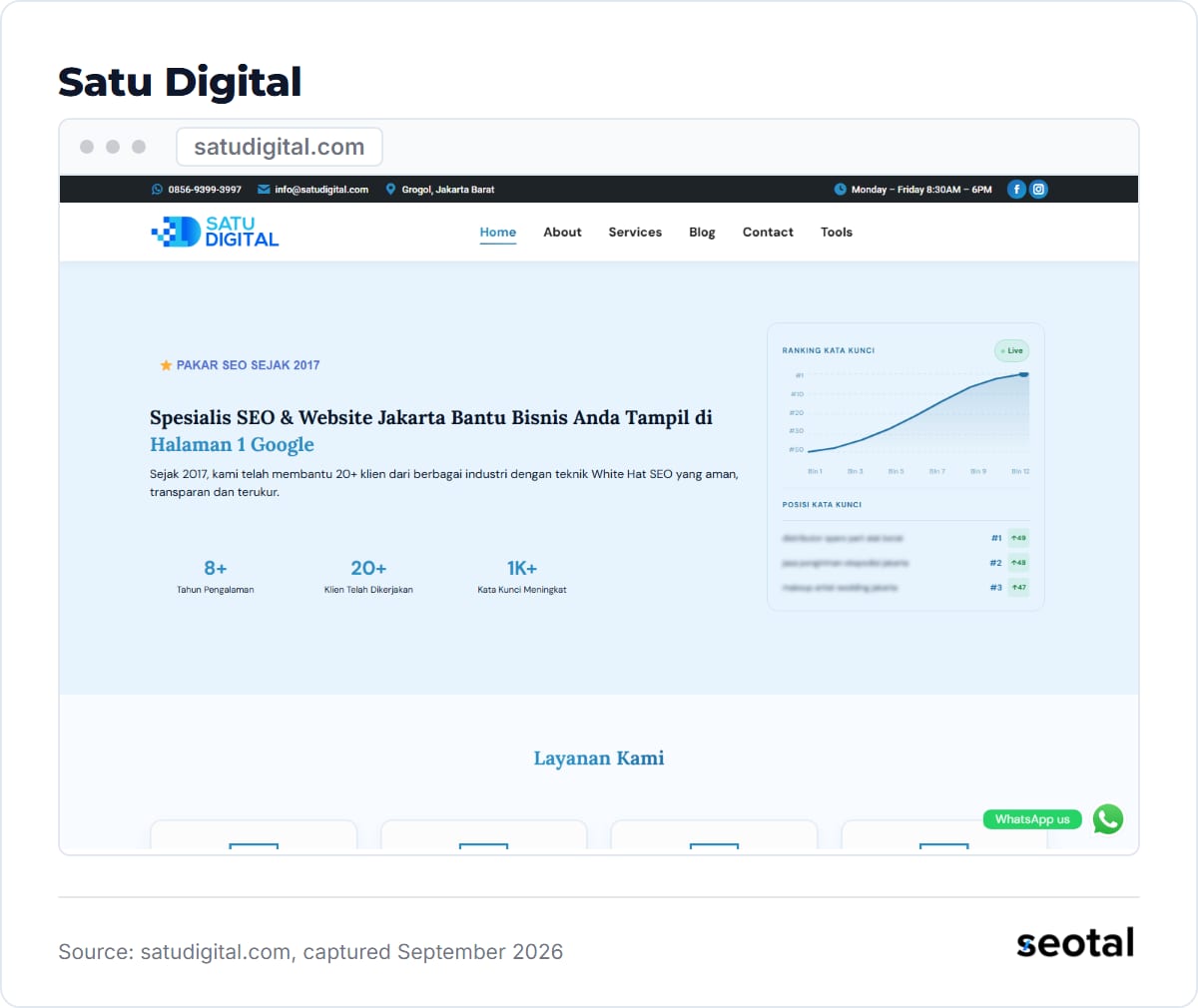 Satu Digital homepage headline Spesialis SEO and Website Jakarta with counters for 8+ years, 20+ clients and 1K+ keywords
