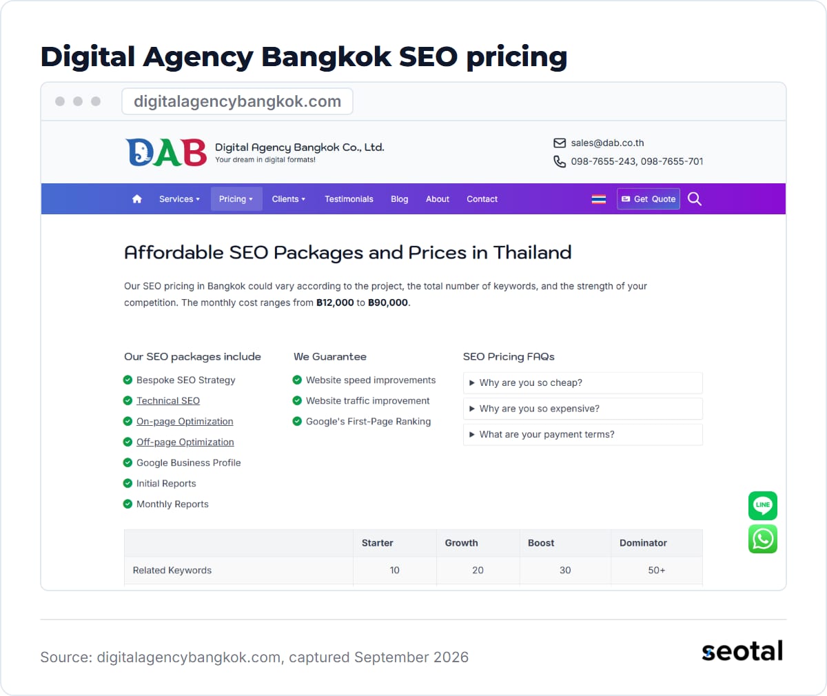 Digital Agency Bangkok pricing page headline Affordable SEO Packages and Prices in Thailand with Starter, Growth, Boost and Dominator tiers