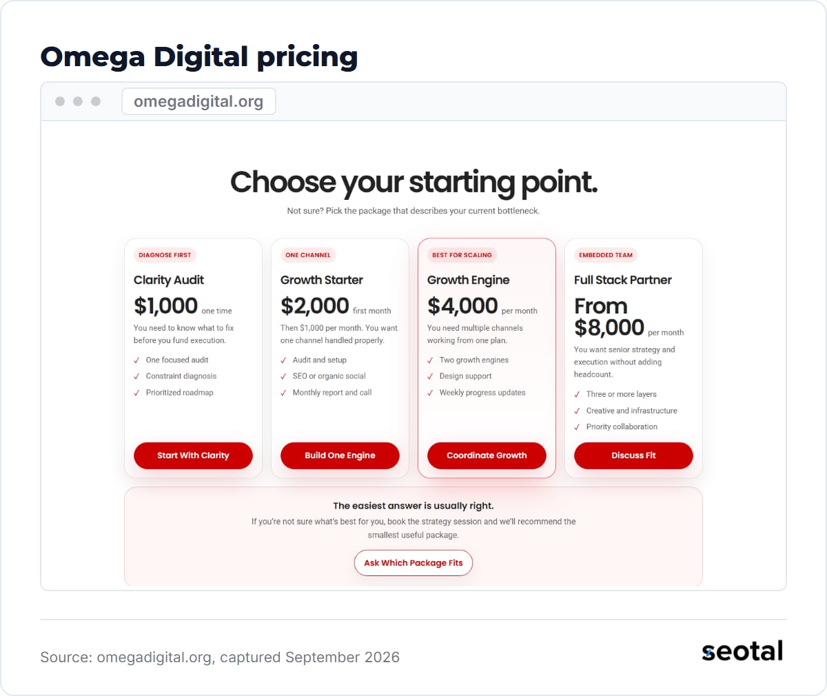 Omega Digital pricing page with four packages: Clarity Audit, Growth Starter, Growth Engine and Full Stack Partner