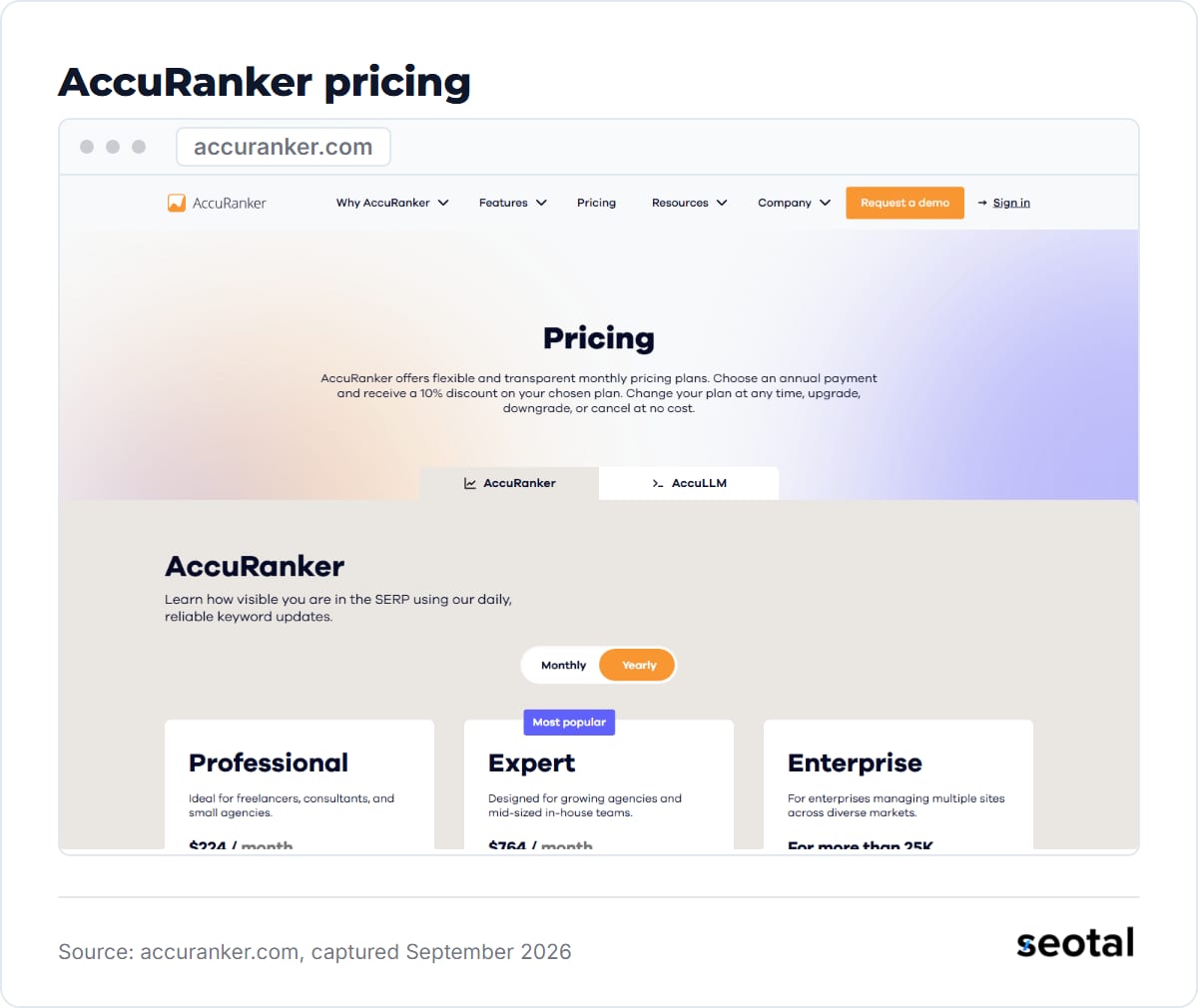 AccuRanker pricing page with Professional, Expert and Enterprise plans and a Monthly and Yearly switch
