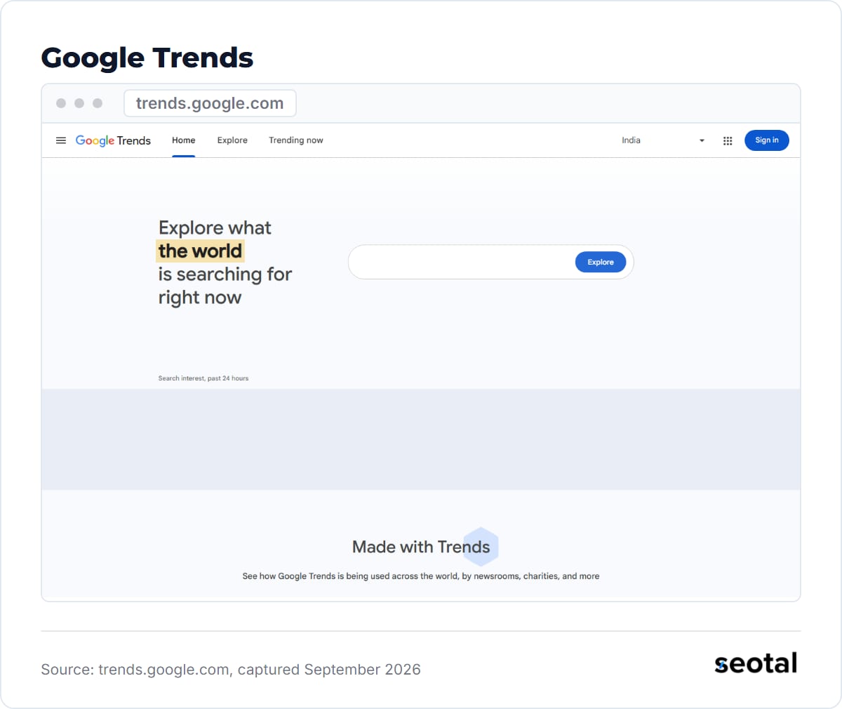 Google Trends homepage headline Explore what the world is searching for right now with an Explore search box