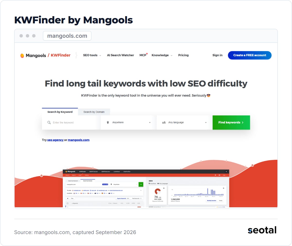 Mangools KWFinder page headline Find long tail keywords with low SEO difficulty with keyword, location and language boxes