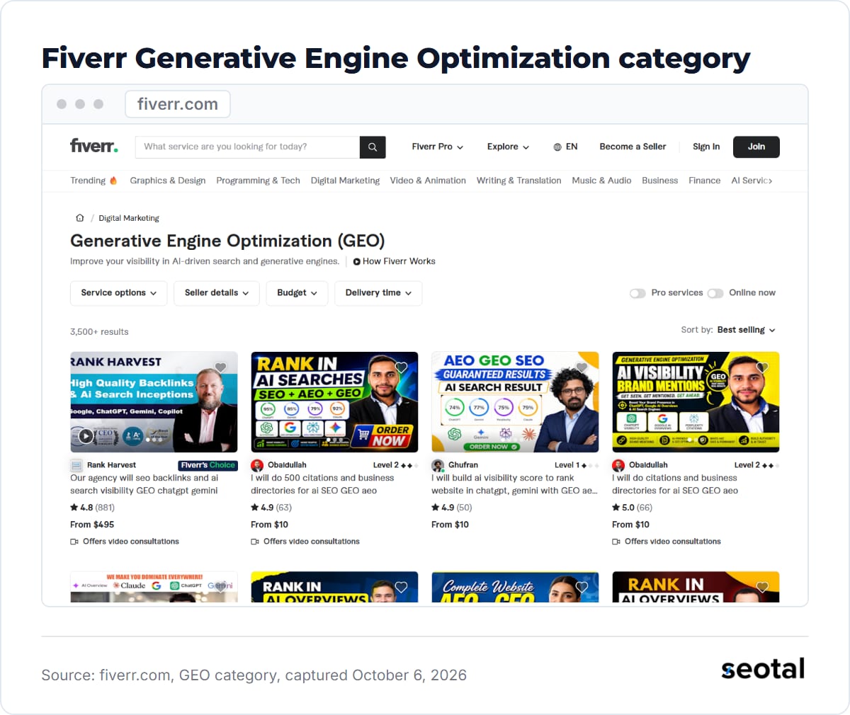 Fiverr Generative Engine Optimization (GEO) category page in Digital Marketing, showing 3,500+ results and GEO gigs priced from $10 to $495