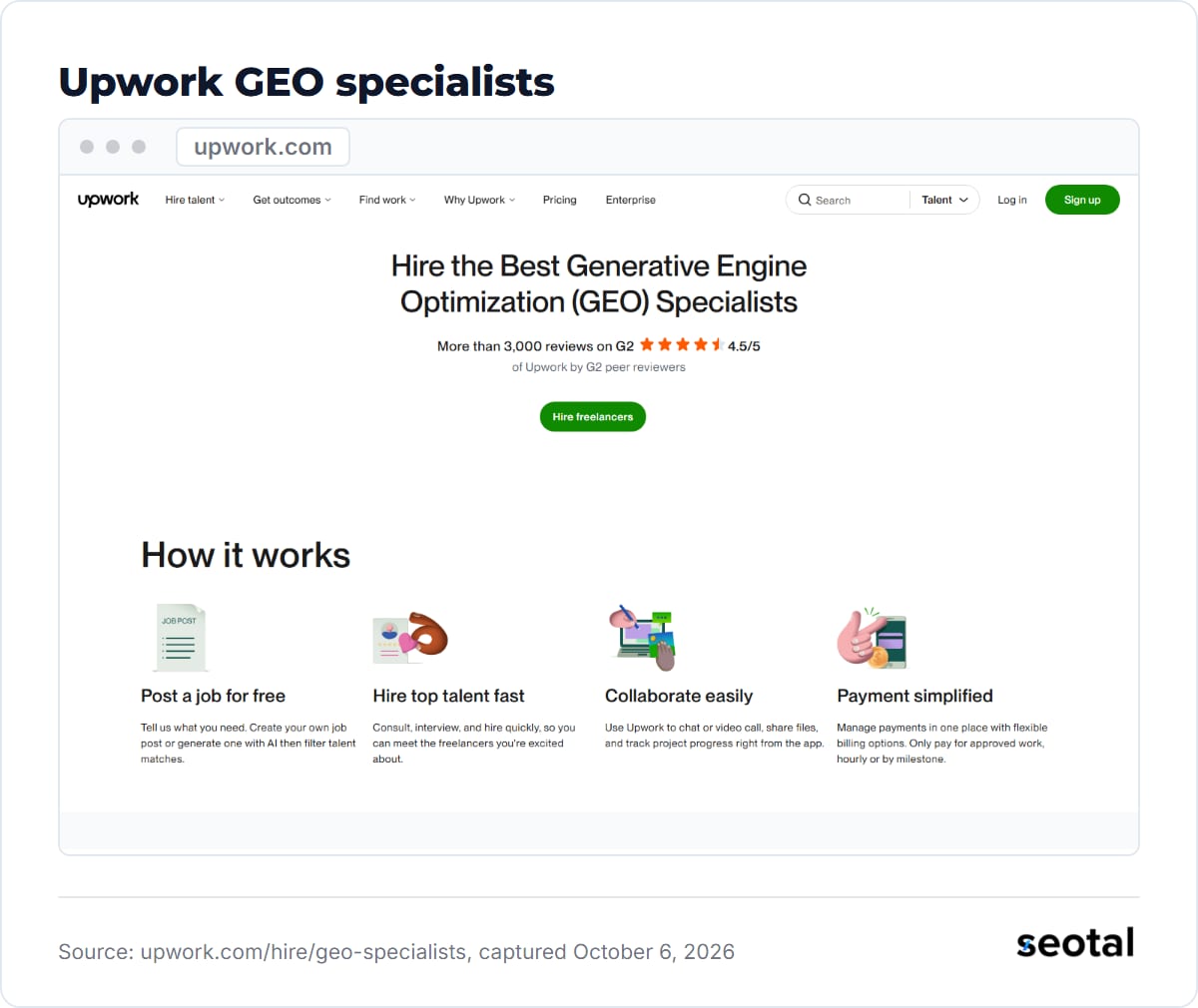 Upwork hiring page headline Hire the Best Generative Engine Optimization (GEO) Specialists, with a Hire freelancers button and a How it works section