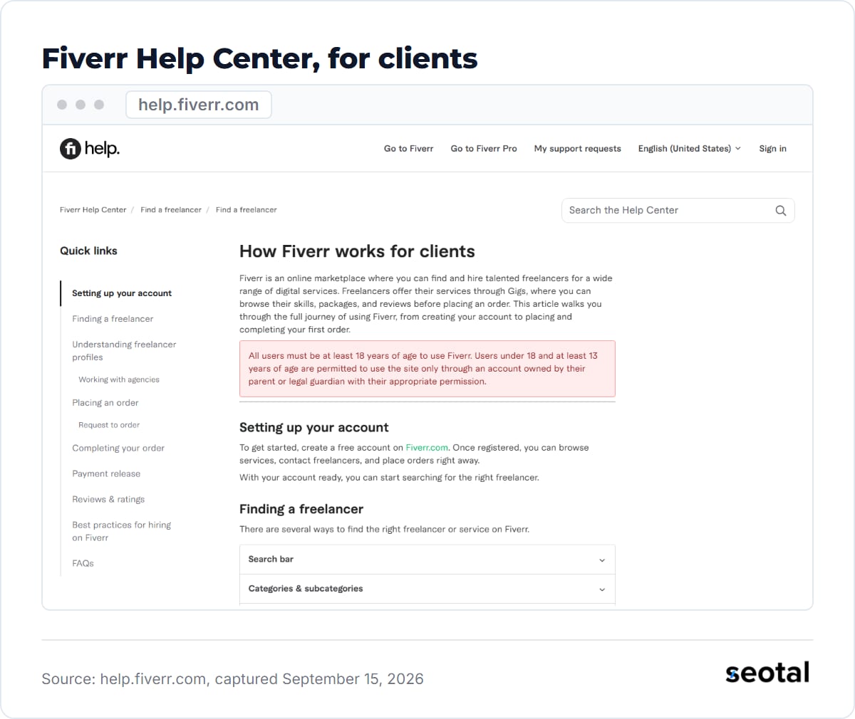 Fiverr Help Center article How Fiverr works for clients, with sections on setting up an account and finding a freelancer